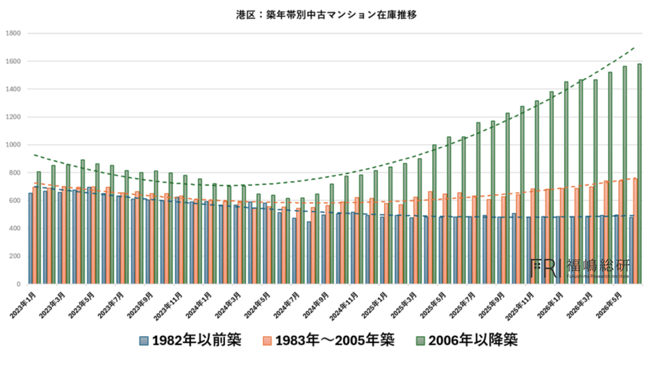 出典:福嶋総研