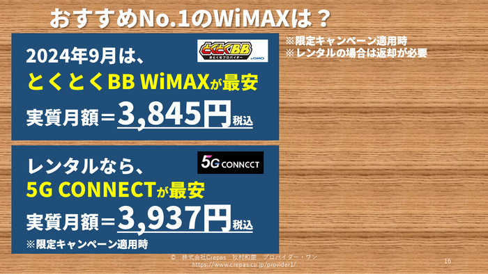 おすすめNo.1のWiMAXプロバイダーとは？