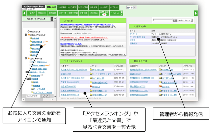 「見るべき文書」を気づかせるトップ画面