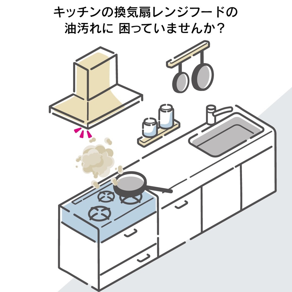 キッチンのお悩み