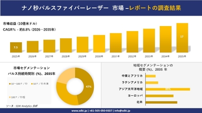 ナノ秒パルスファイバーレーザー市場レポート概要
