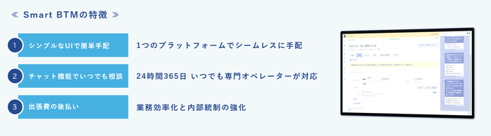 Smart BTMの特徴