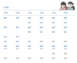 無料学習サイト「ゆみねこの教科書」、自社アクセス解析で月間100万PVを突破