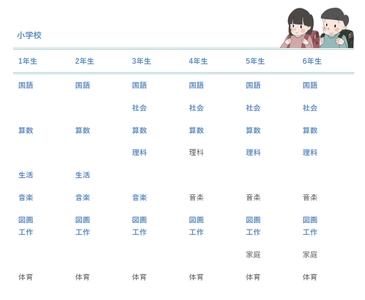 無料学習サイト「ゆみねこの教科書」、自社アクセス解析で月間100万PVを突破