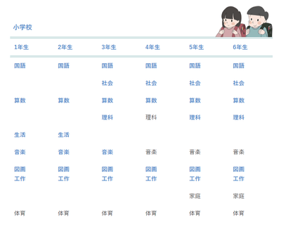 小学生向け教材は、学年・教科別に整理