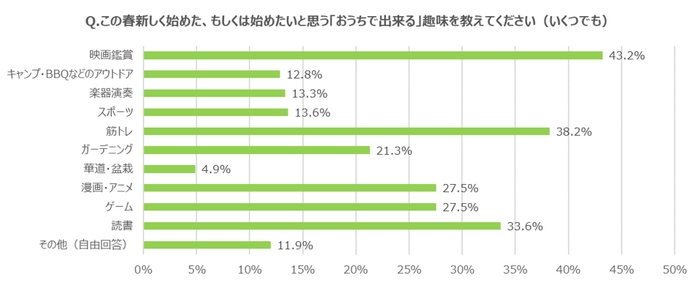 グラフ6