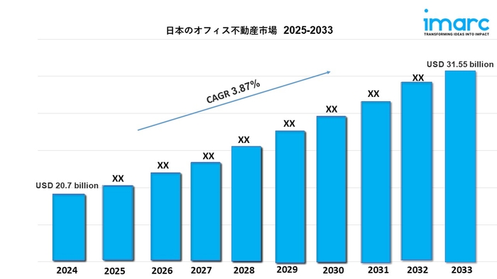 Japan's office real estate market