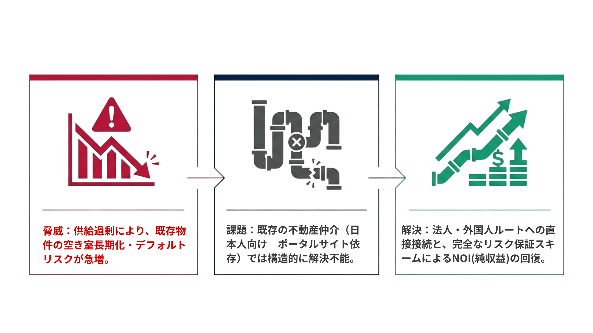 融資先の既存物件の空室を解消し、債権リスクを低減する。
HaruNest合同会社、金融機関向け「融資先オーナー支援サービス」を提供開始