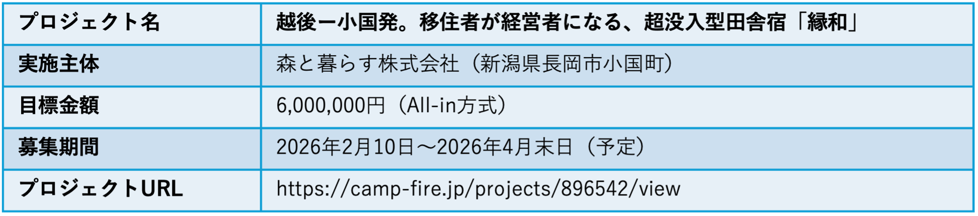 クラウドファンディングの概要