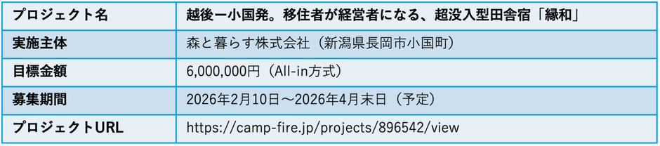 クラウドファンディングの概要