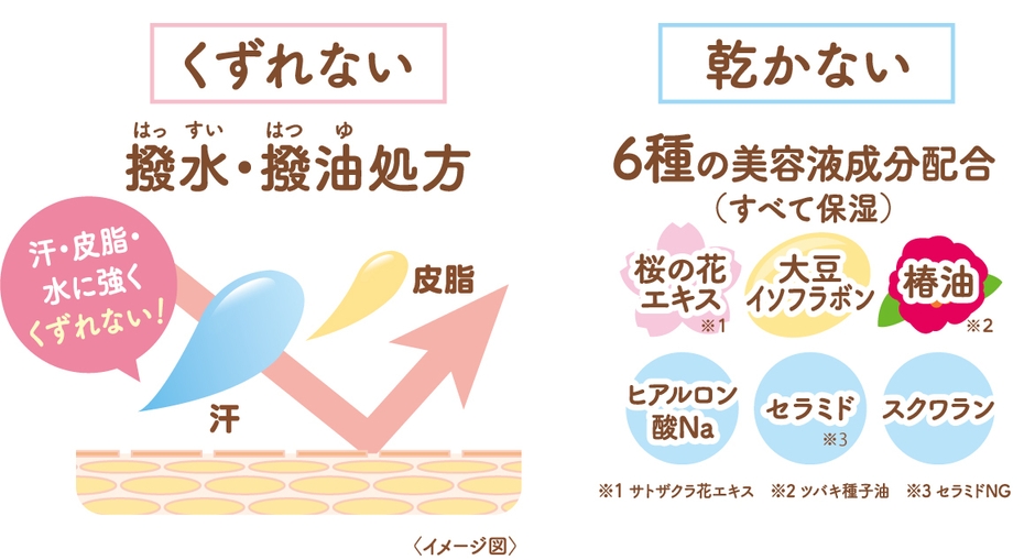 くずれない&乾かない処方