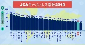 JCAキャッシュレス指数2019を公表しました