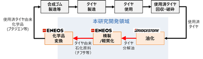 プロジェクト概要