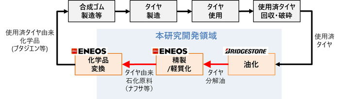 プロジェクト概要