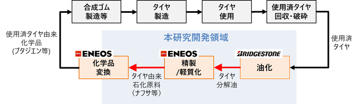 プロジェクト概要