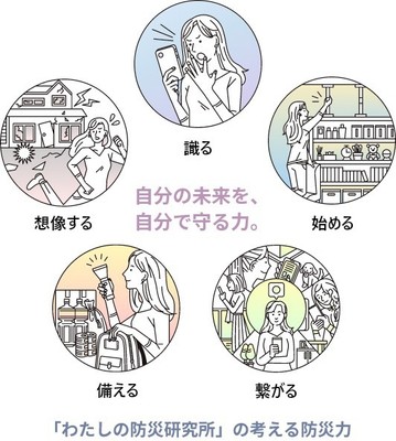 わたぼうラボ 情報の5軸