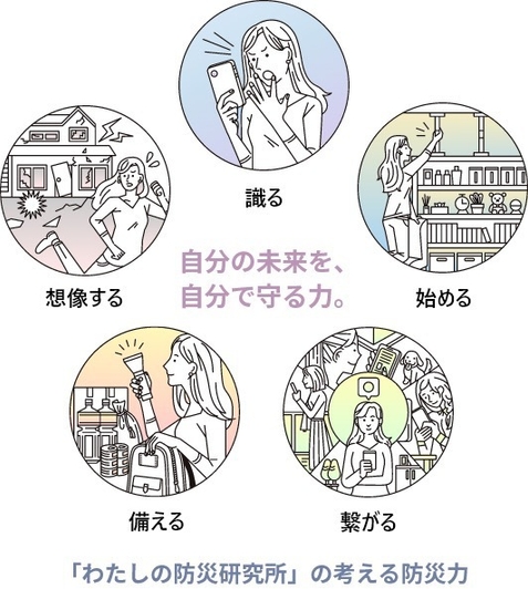 わたぼうラボ 情報の5軸