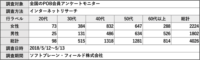 PR_POBボディソープ_調査概要