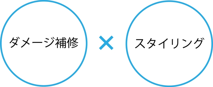 髪を補修しながらカールをキープ
