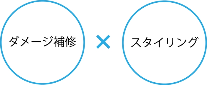 髪を補修しながらカールをキープ