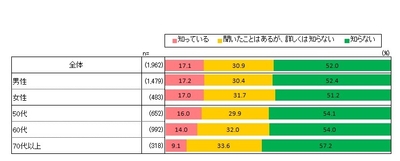 図2