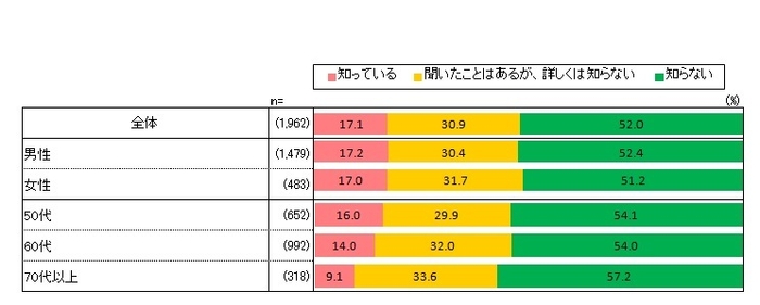 図2