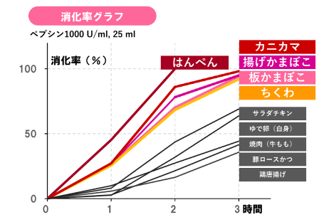 図5