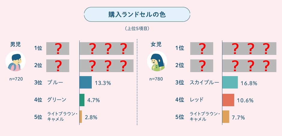 ランドセルカラーランキング