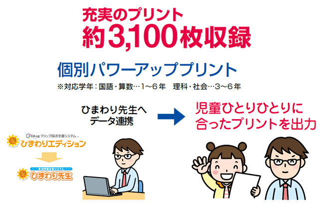 習熟度に応じた復習プリント