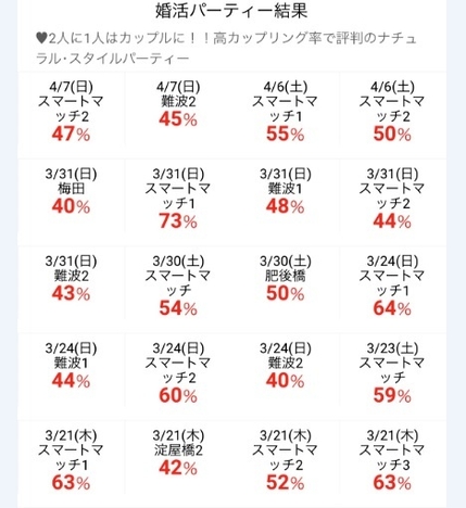 最近のカップル成立率