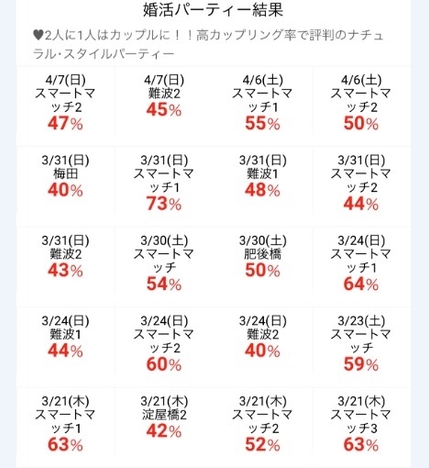 最近のカップル成立率