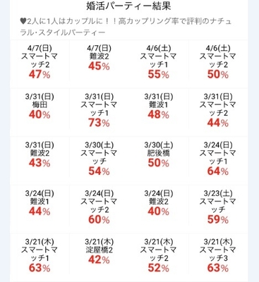 最近のカップル成立率