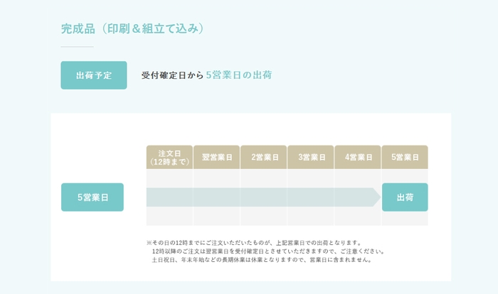 納期　完成品コース