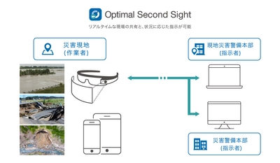 遠隔作業支援サービス「Optimal Second Sight」、 災害対策の支援機器として佐賀県警察へ提供開始