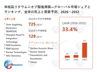 単結晶リチウムニオブ酸塩薄膜の世界市場調査：規模、シェア、成長率（2026-2032年）