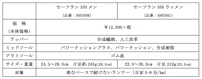 スペック表