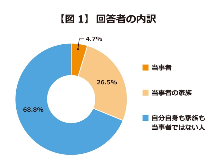 図1