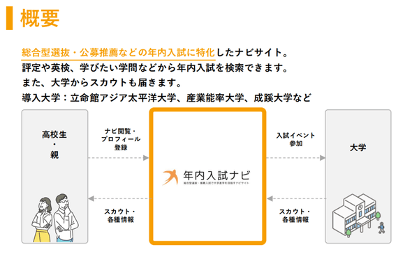 「年内入試ナビ」https://nennai-nyushi-navi.jp/