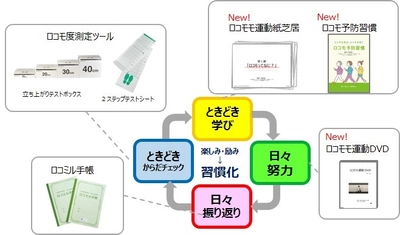 正しく、安全に、納得感をもって運動を 続けるためのサポートツール 　ロコモ予防に最適な紙芝居・DVD・小冊子　新発売！