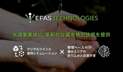 デジタルツイン×物理ベースAIで漏水位置を特定、
「イーファス・ゲイル」を提供開始