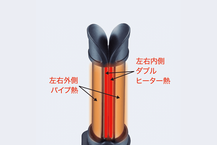 時短セット&キープ力抜群