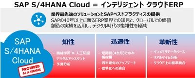 MKI、「SAP S/4HANA(R) Cloud」の提供を開始