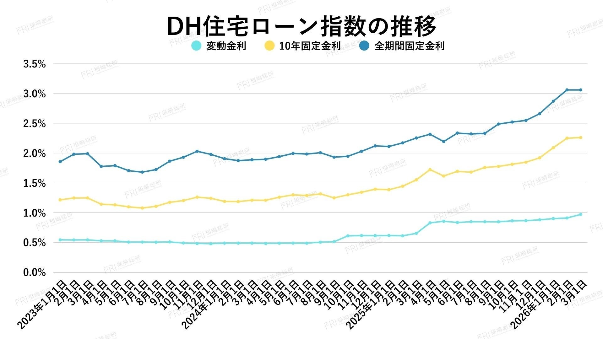 マンション価格はなぜ落ちない？金利上昇でも市場が崩れない本当の理由