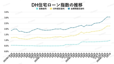 マンション価格はなぜ落ちない？金利上昇でも市場が崩れない本当の理由