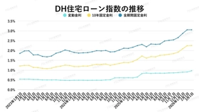 マンション価格はなぜ落ちない？金利上昇でも市場が崩れない本当の理由