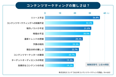 BtoBサービスサイト制作・支援サービス(2)