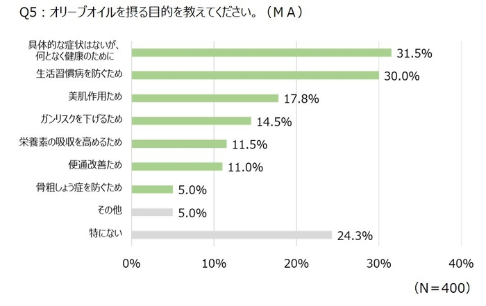 【Q5】グラフ