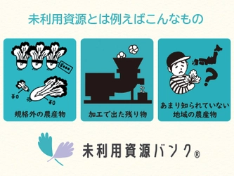 規格外の農産物、食品加工の段階で出た残り物などを有効活用！ マッチングサイト「未利用資源バンク(R)」の登録受付を開始