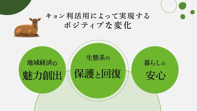 キョン利活用によって実現できるポジティブな変化