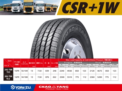 CSR+1W